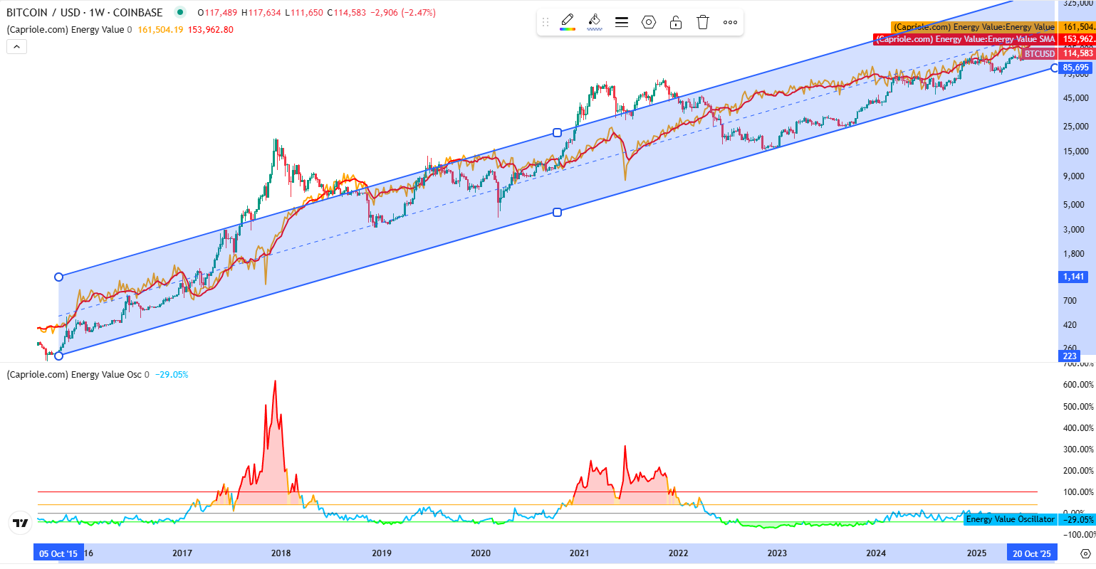 bitcoin.energy.value24.8.25