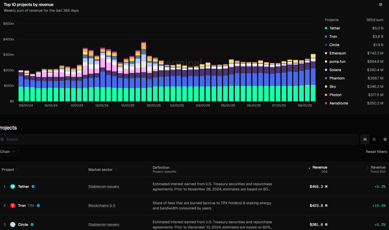 cripto-revenue8.2025